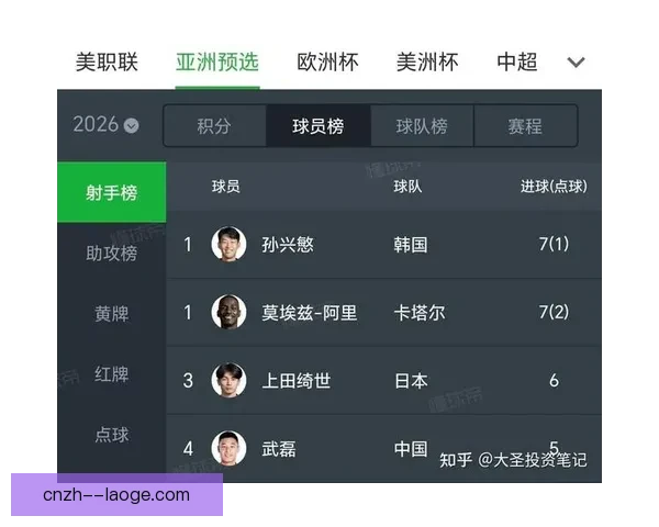 中国男足世预赛凭借净胜球惊险晋级亚洲十强战